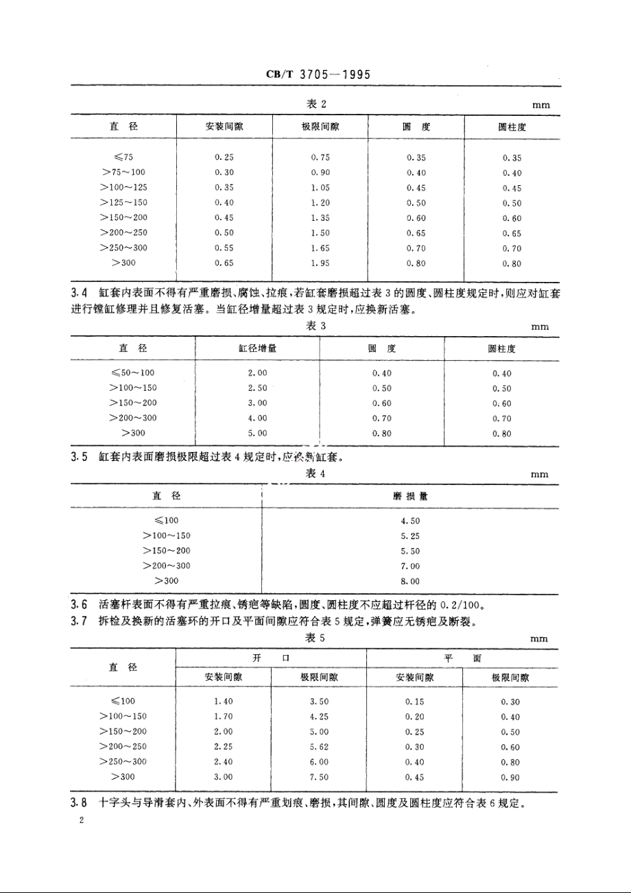 船用往复泵修理技术要求 CBT 3705-1995.pdf_第3页