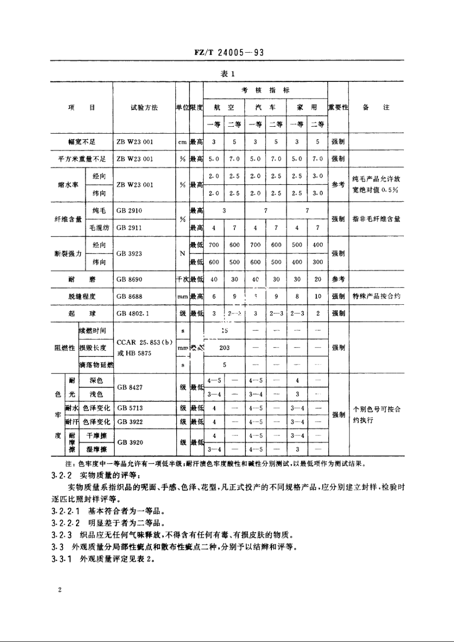 座椅用毛织品 FZT 24005-1993.pdf_第3页