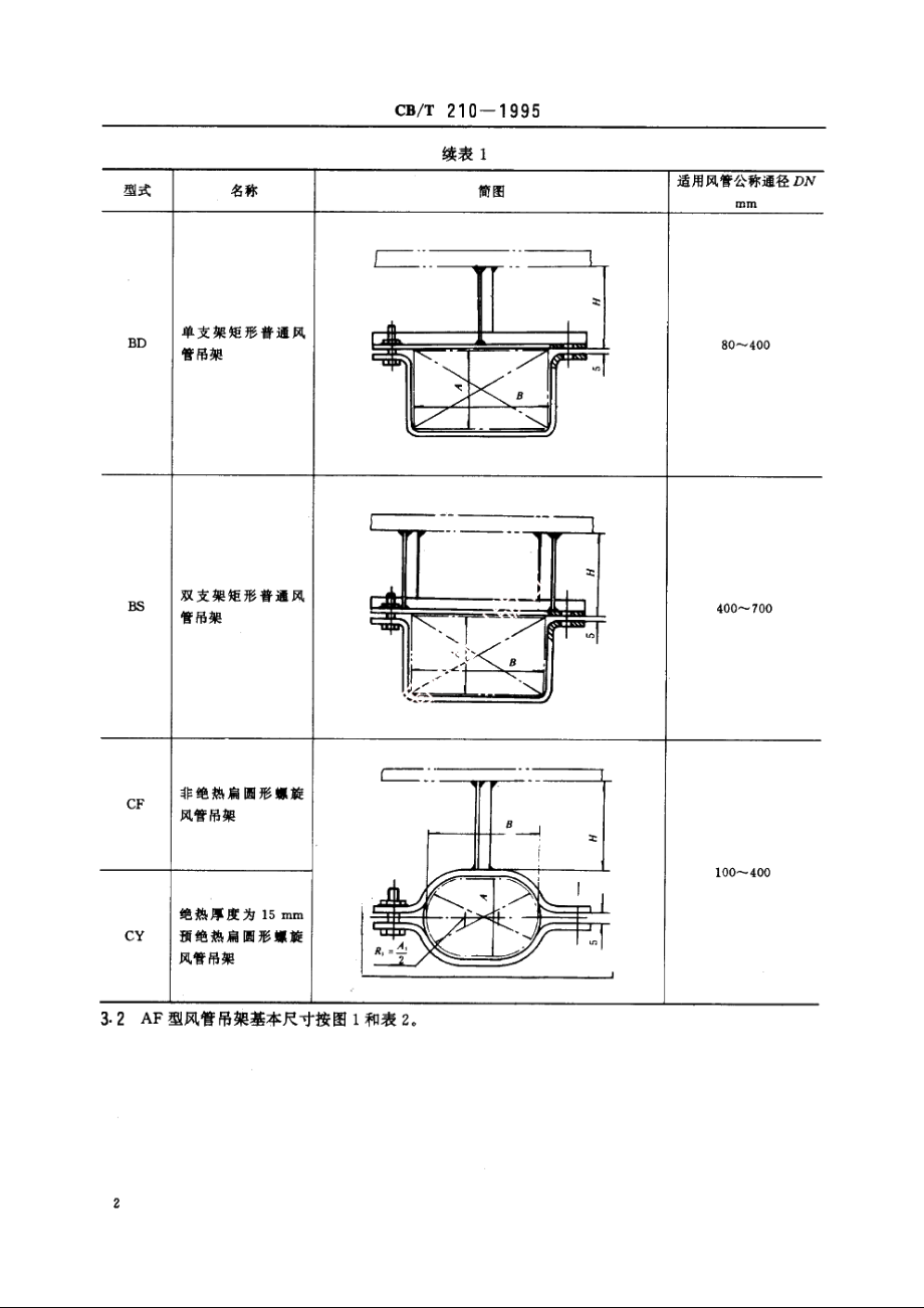 风管吊架 CBT 210-1995.pdf_第3页