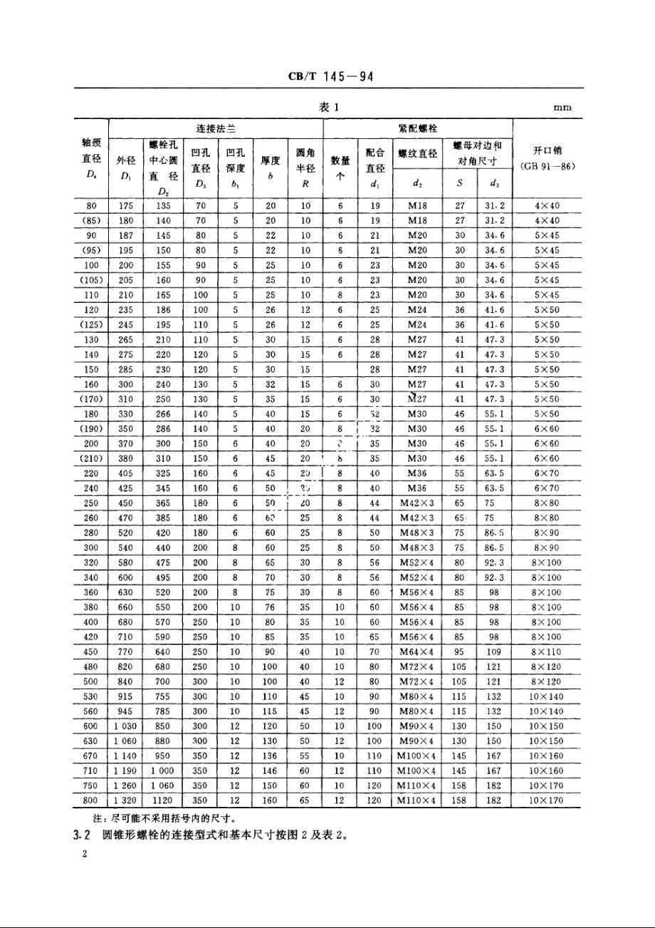 船舶轴系整锻法兰连接型式和基本尺寸 CBT 145-1994.pdf_第3页