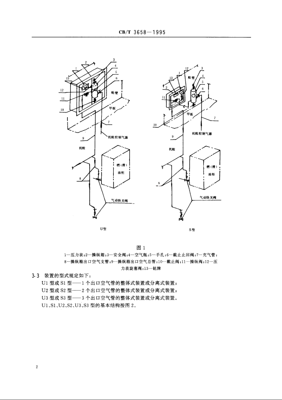 油舱柜气动快关阀遥控装置 CBT 3658-1995.pdf_第3页