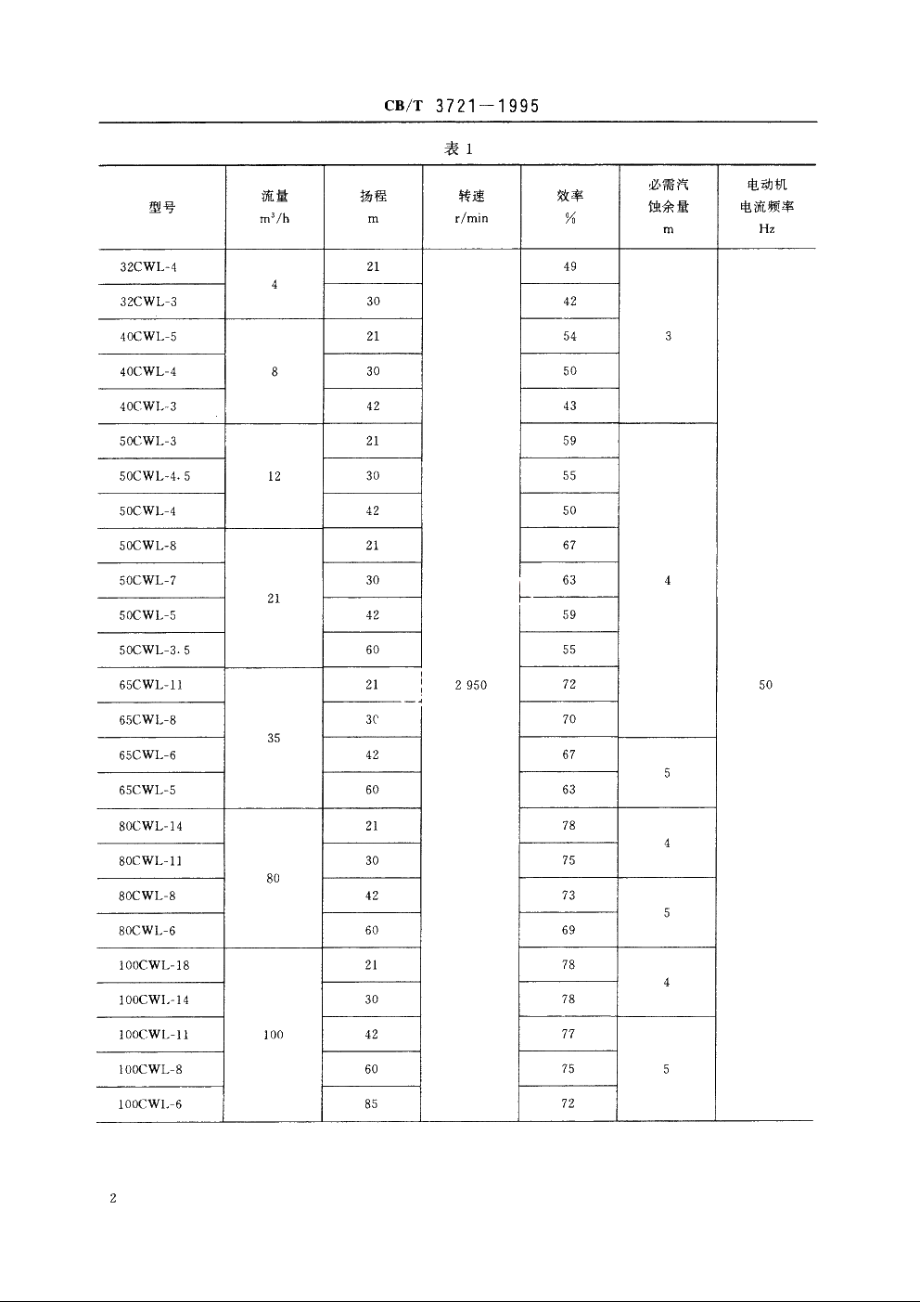 船用卧式离心泵 CBT 3721-1995.pdf_第3页