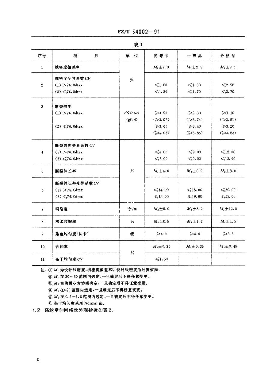 涤纶牵伸网络丝 FZT 54002-1991.pdf_第3页