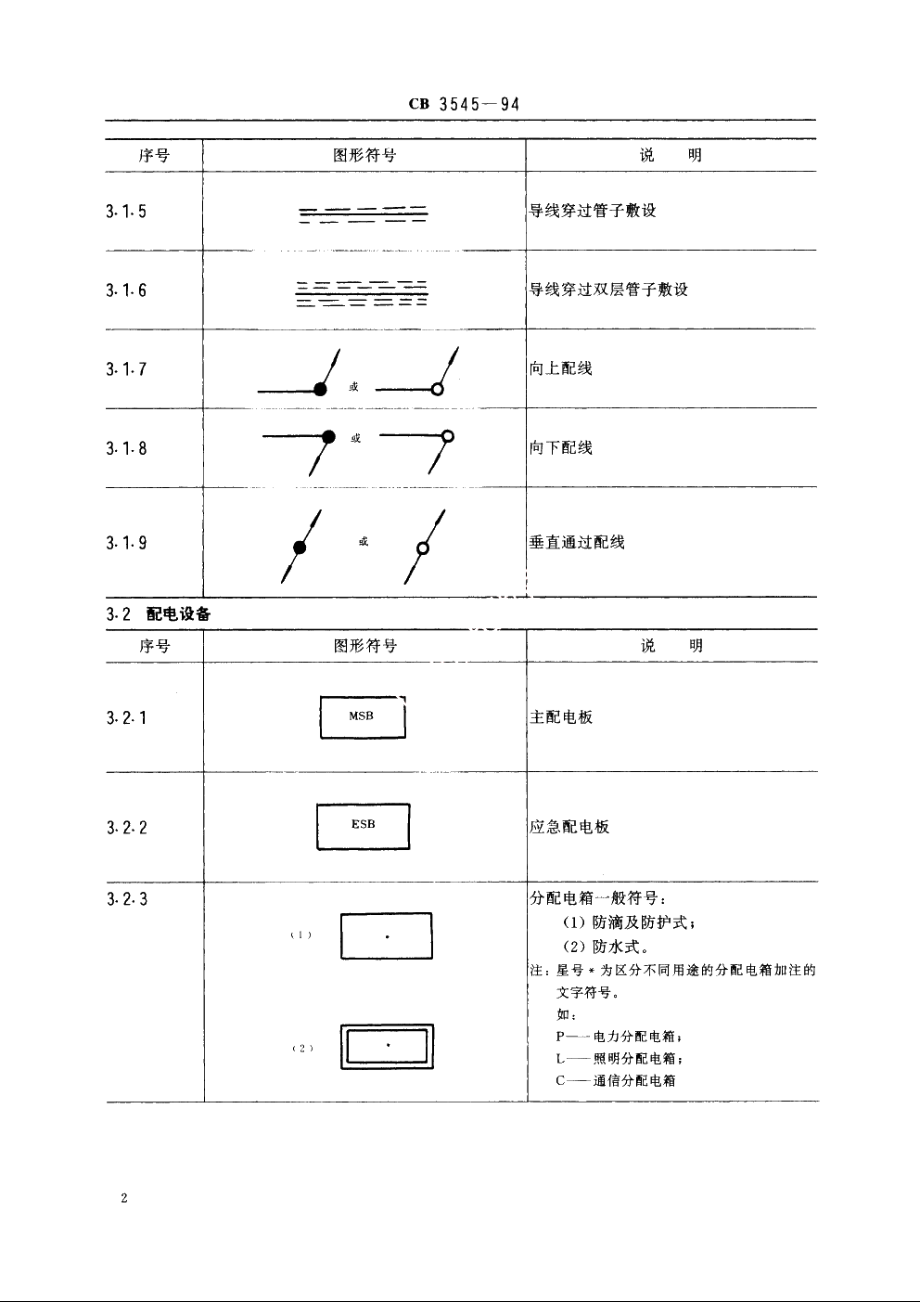 船舶电气平面图图形符号 CB 3545-1994.pdf_第3页