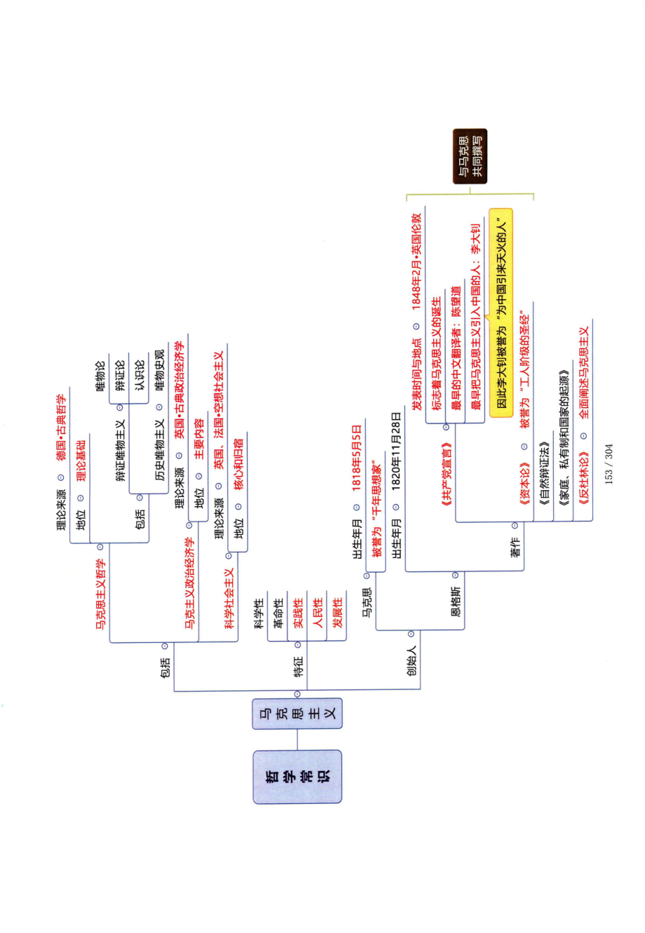 省考事业常识下.pdf_第3页