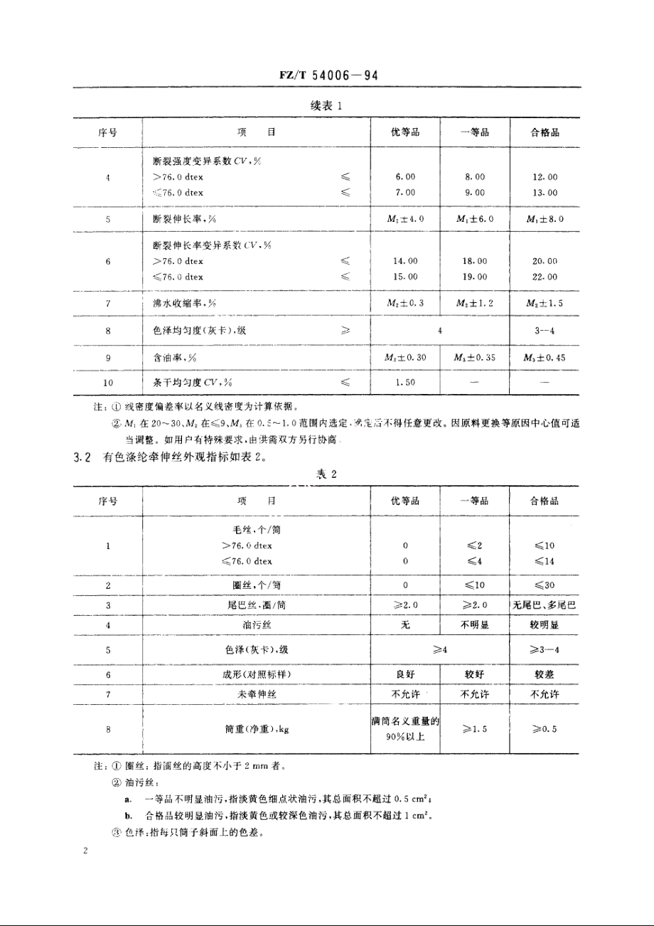 有色涤纶牵伸丝 FZT 54006-1994.pdf_第3页