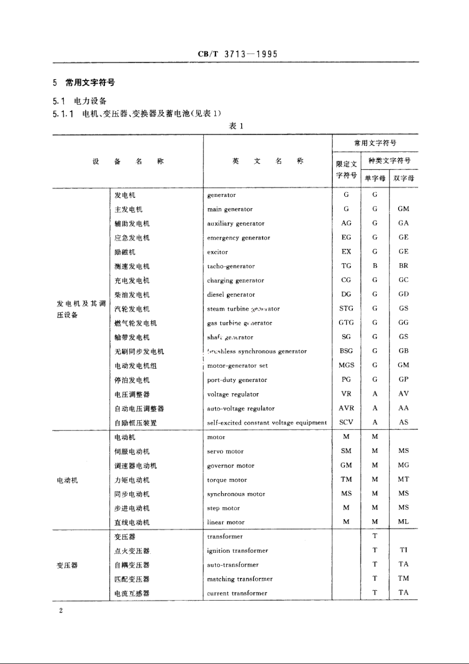 船舶电气设备文字符号 CBT 3713-1995.pdf_第3页