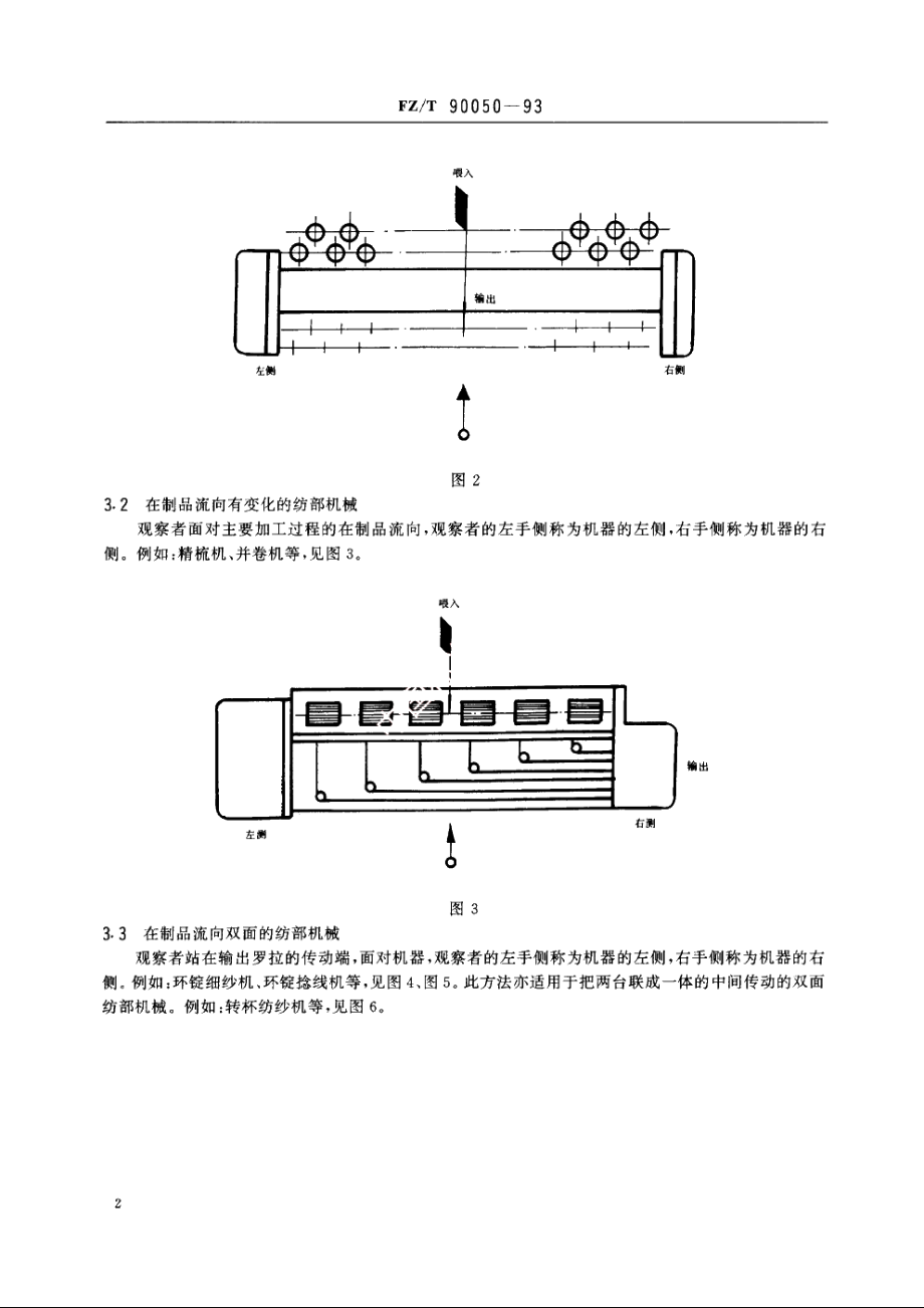 纺部机械左右侧定义 FZT 90050-1993.pdf_第3页