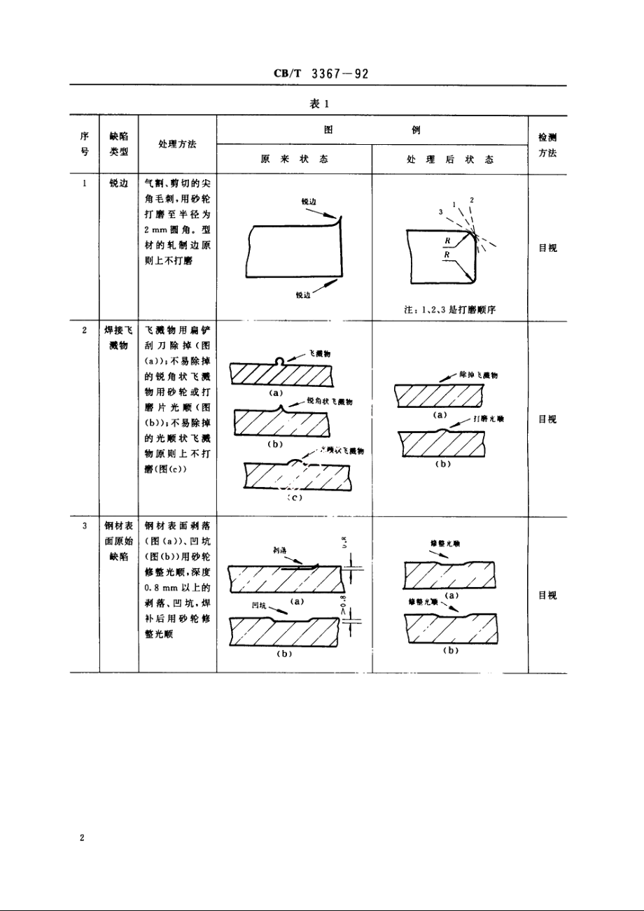 成品油船货油舱涂装工艺技术要求 CBT 3367-1992.pdf_第3页