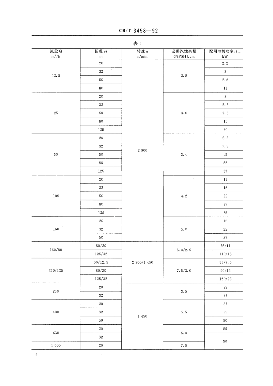 船用立式离心泵 CBT 3458-1992.pdf_第3页