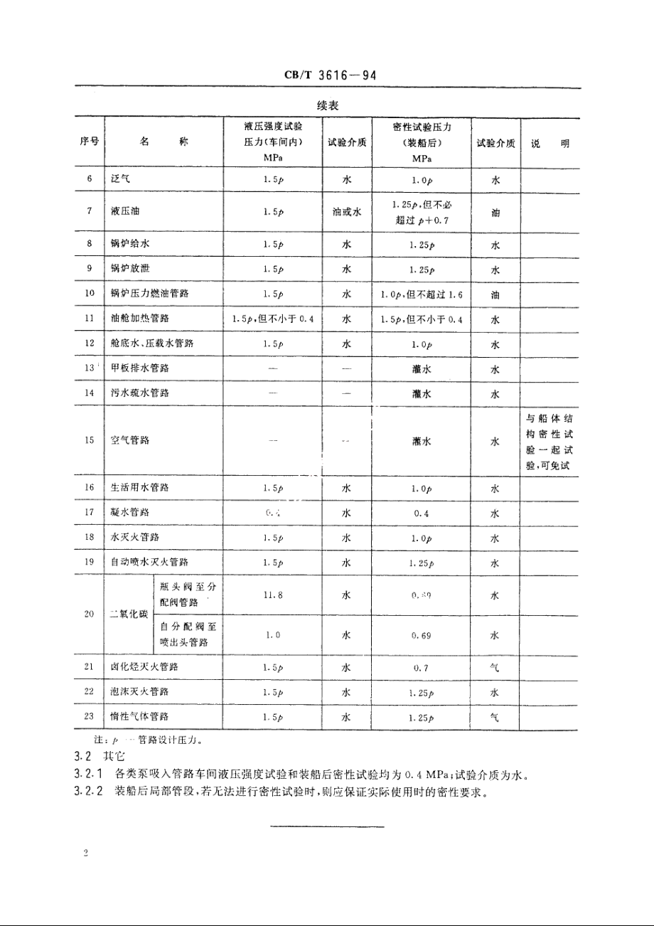 管路压力试验要求 CBT 3616-1994.pdf_第3页