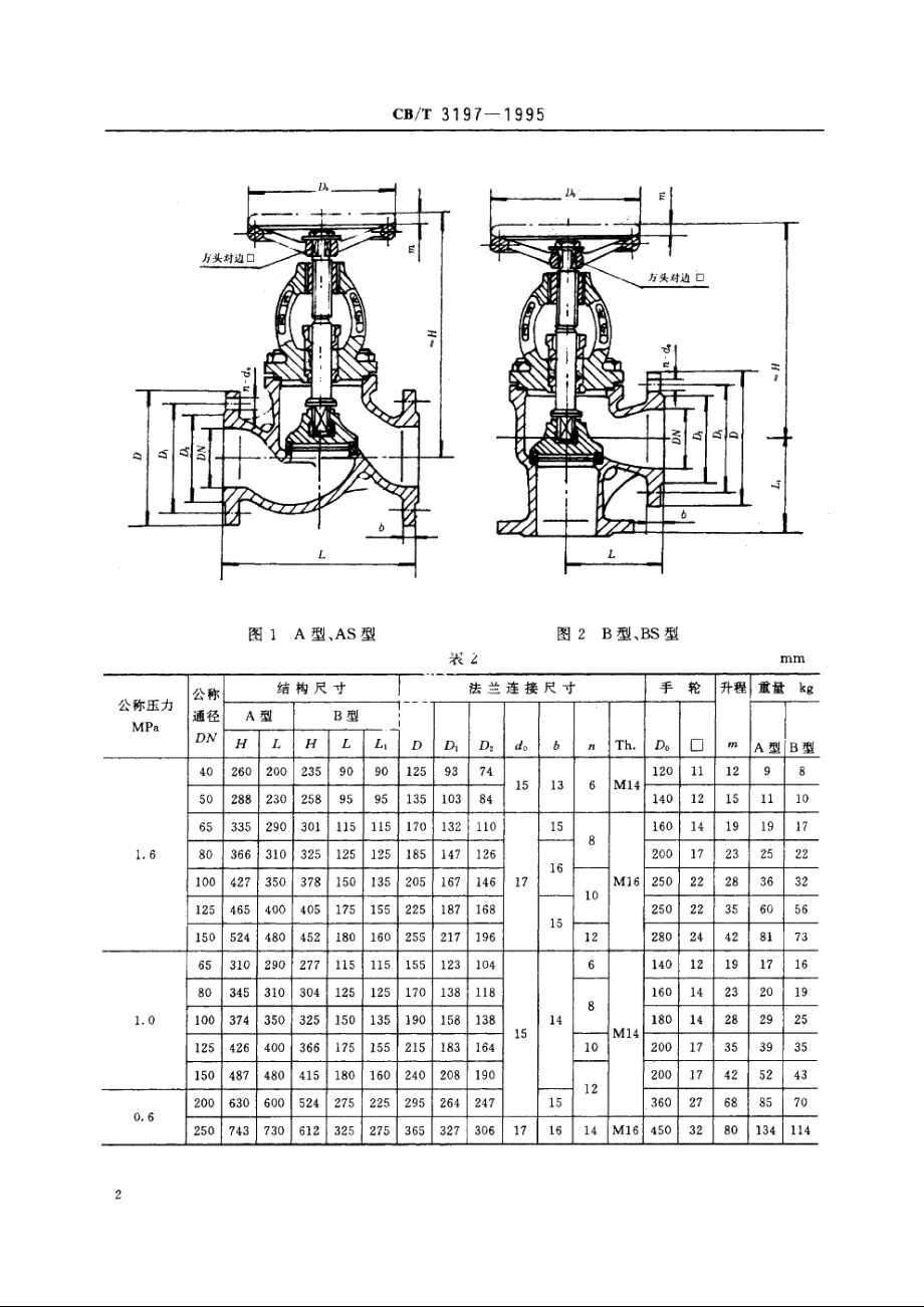 法兰铸钢海水截止止回阀 CBT 3197-1995.pdf_第3页