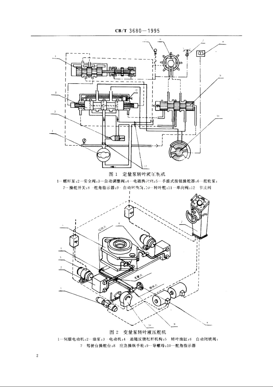 船用转叶式液压舵机修理技术要求 CBT 3680-1995.pdf_第3页