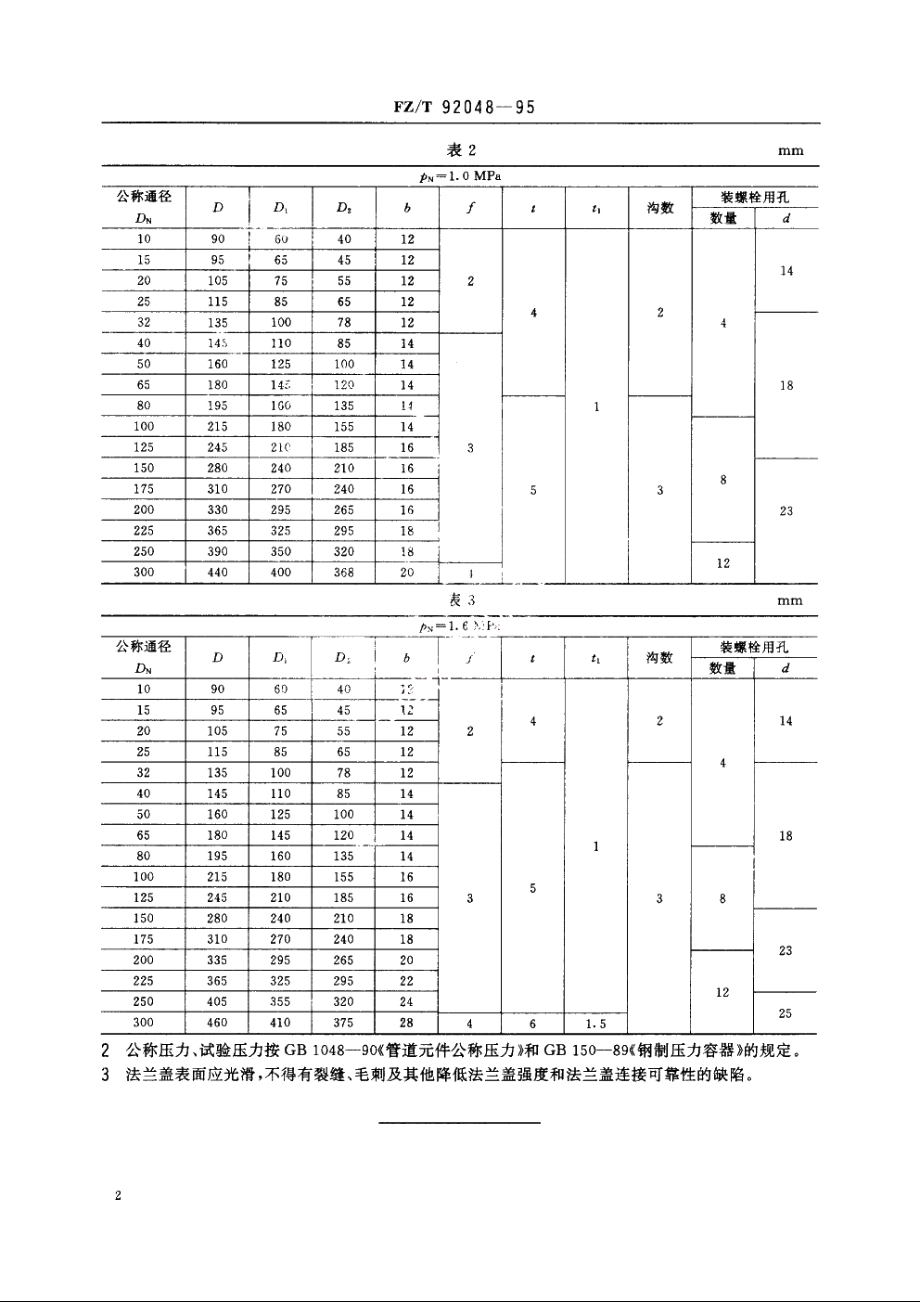 法兰盖 FZT 92048-1995.pdf_第3页