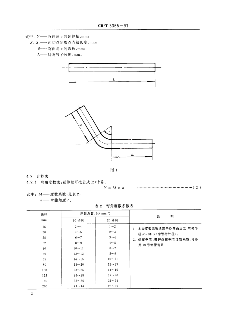 管子无余量下料工艺 CBT 3365-1991.pdf_第3页