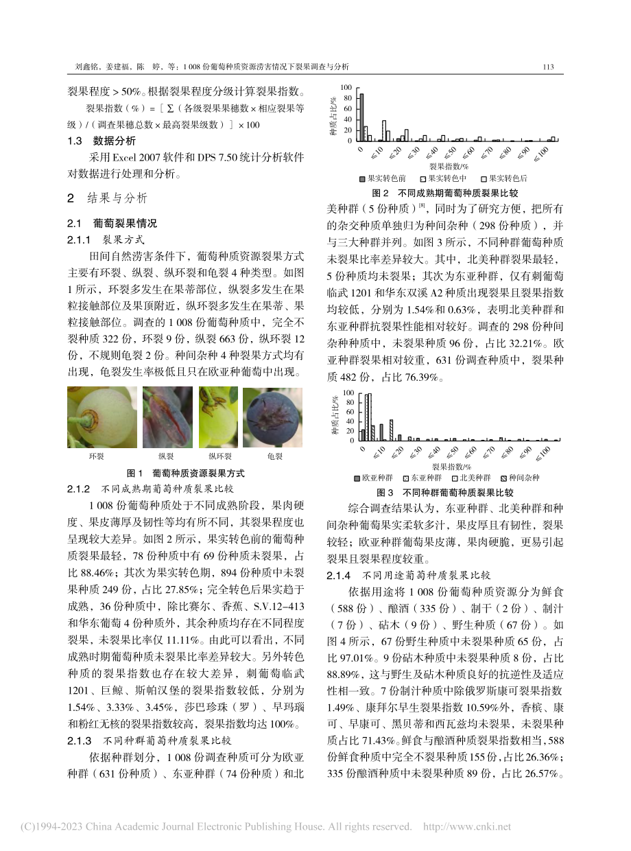 1008份葡萄种质资源涝害情况下裂果调查与分析_刘鑫铭.pdf_第2页