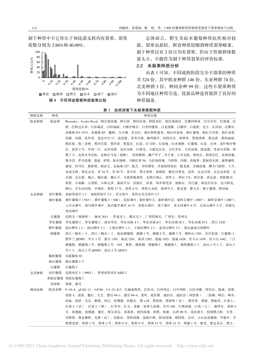 1008份葡萄种质资源涝害情况下裂果调查与分析_刘鑫铭.pdf_第3页