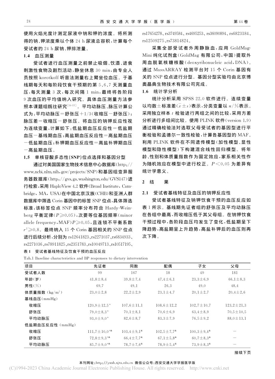 Corin基因多态性与血压钠钾反应性的相关性分析_王兰.pdf_第3页