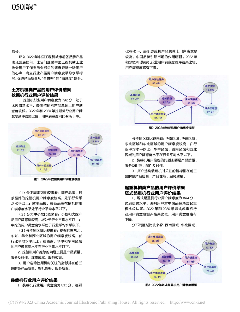 2022年土方机械、起重机...叉车用户满意度测评结果发布.pdf_第2页