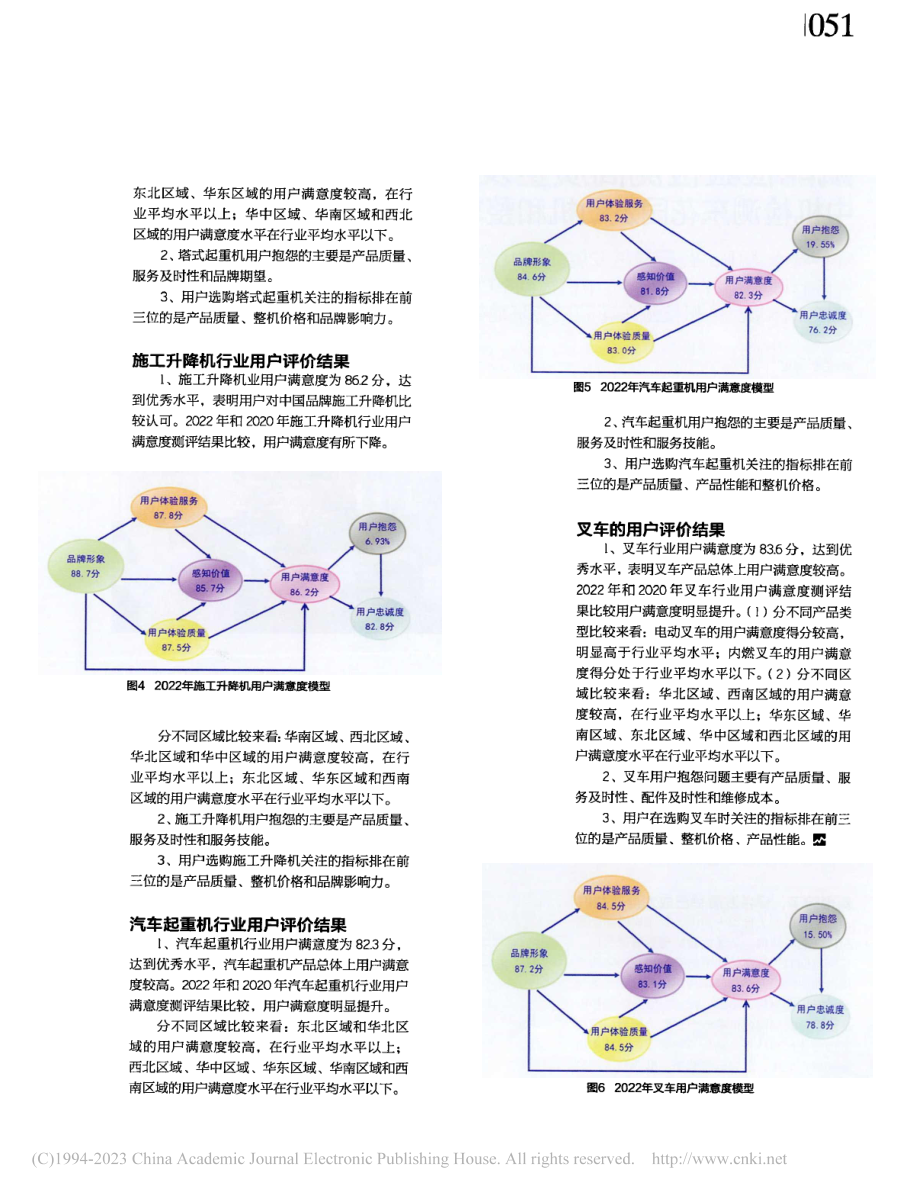 2022年土方机械、起重机...叉车用户满意度测评结果发布.pdf_第3页