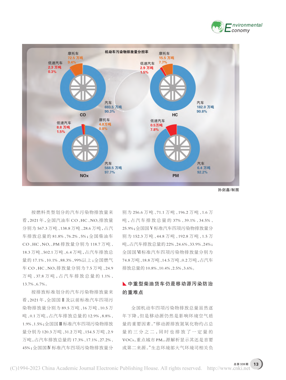 “一升一降”移动源环境管理呈现新趋势_雷英杰.pdf_第2页