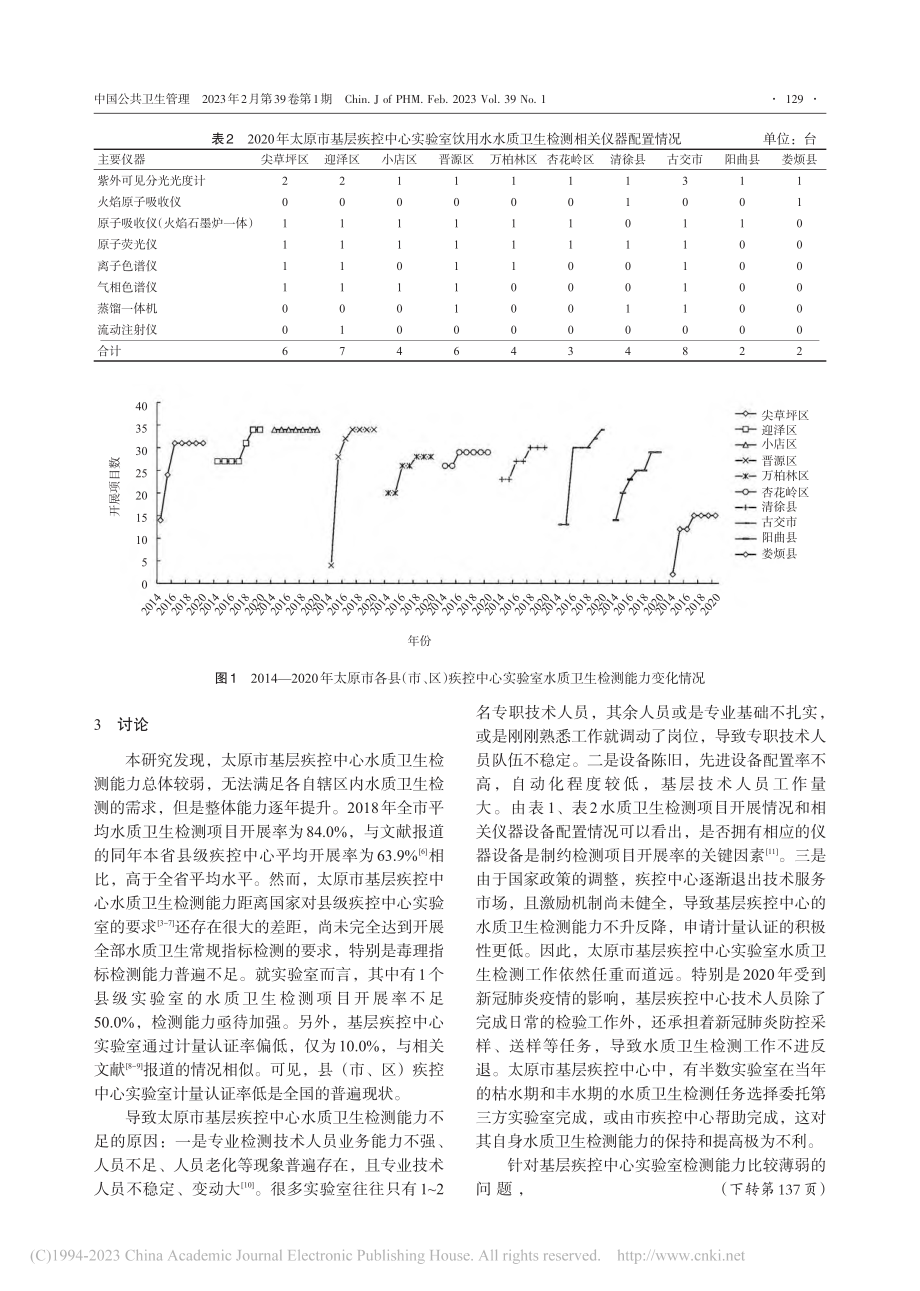 2020年太原市基层疾病预...饮用水水质卫生检测能力调查_郝锦蕊.pdf_第3页