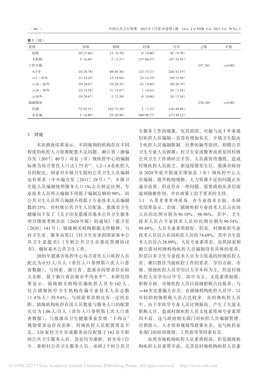 2020年浙江省慈溪市疾病预防控制人力资源现状分析_邵丽文.pdf_第3页