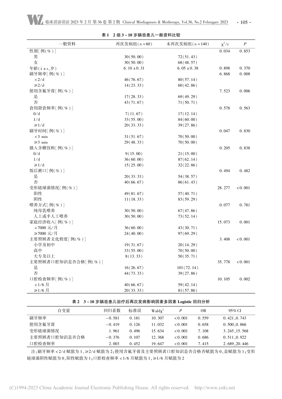 3～10岁龋齿患儿治疗后再...评分工具对再次发病预测价值_刘亚轩.pdf_第3页