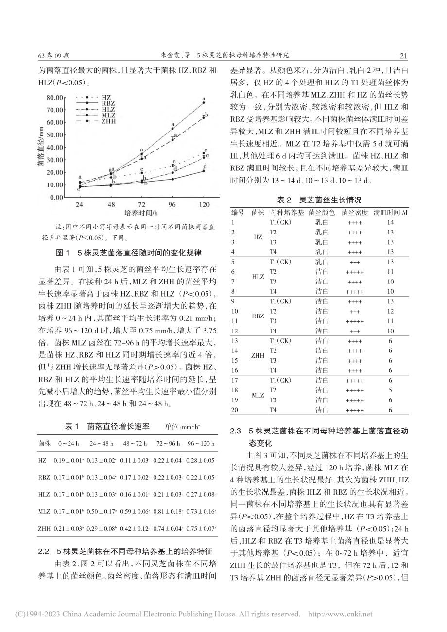 5株灵芝菌株母种培养特性研究_朱金霞.pdf_第3页