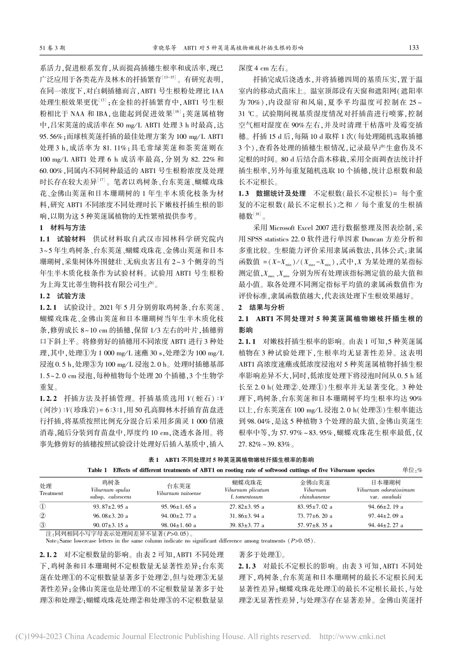 ABT1对5种荚蒾属植物嫩枝扦插生根的影响_章晓琴.pdf_第2页