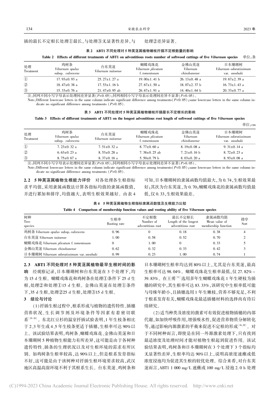 ABT1对5种荚蒾属植物嫩枝扦插生根的影响_章晓琴.pdf_第3页