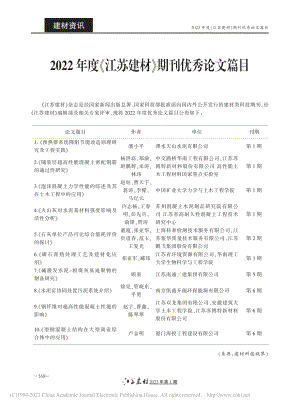 2022年度《江苏建材》期刊优秀论文篇目.pdf