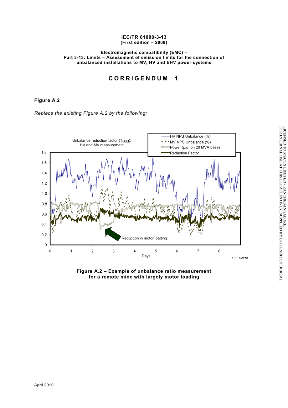 IEC_TR_61000-3-13-2008_cor1-2010.pdf_第1页