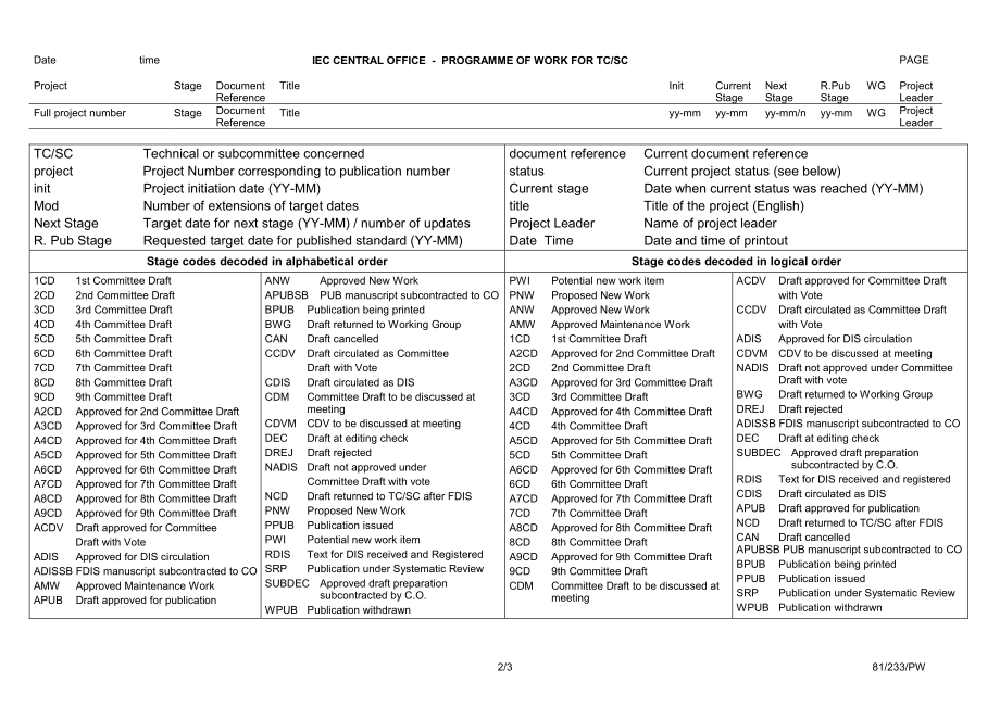 IEC_81_233_PM.pdf_第2页