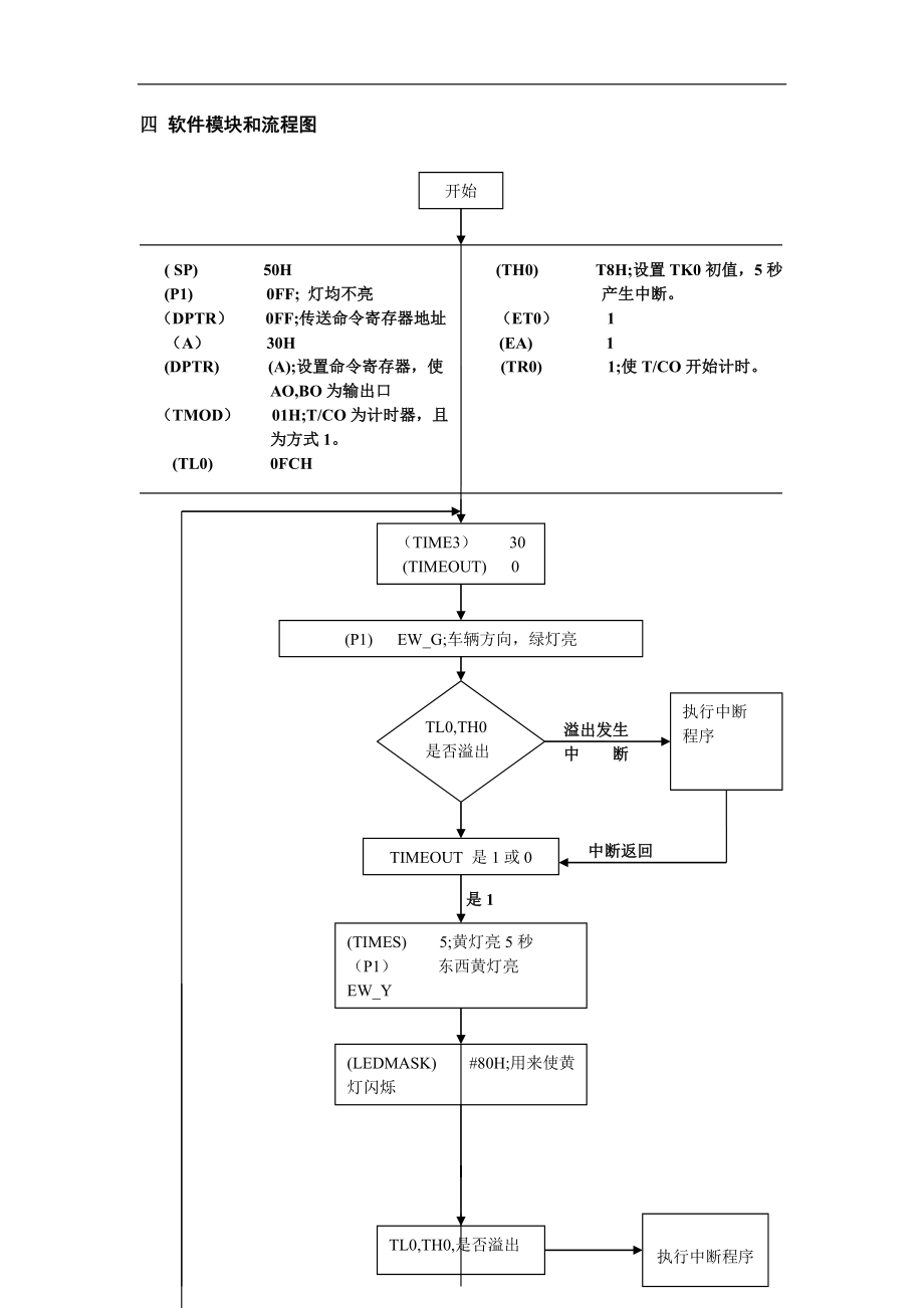 交通灯的控制设计和实现电气工程专业.doc_第2页