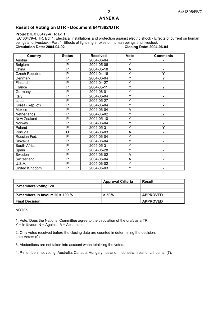 IEC_64-1396e-RVC.pdf_第2页