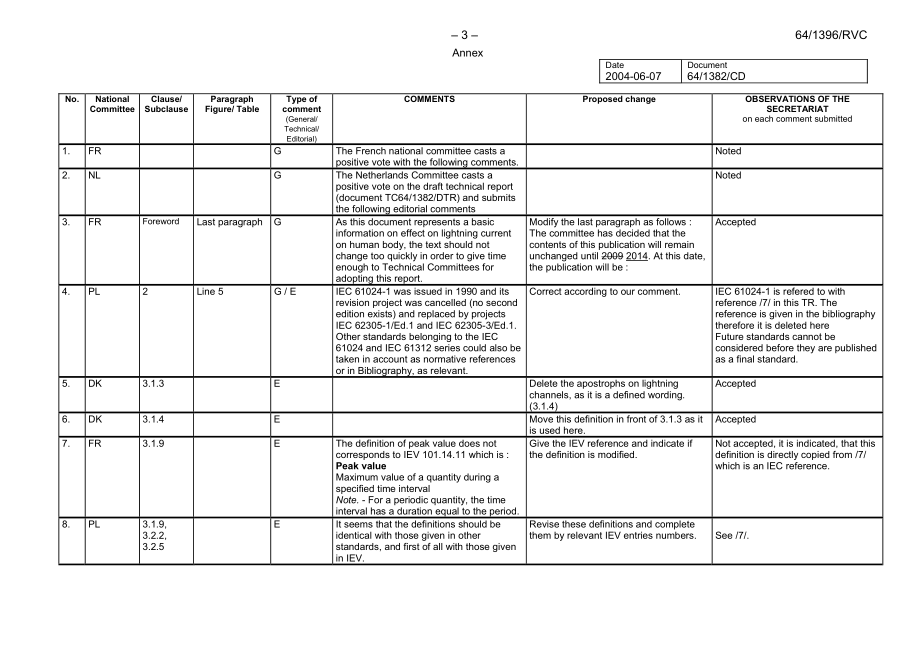 IEC_64-1396e-RVC.pdf_第3页