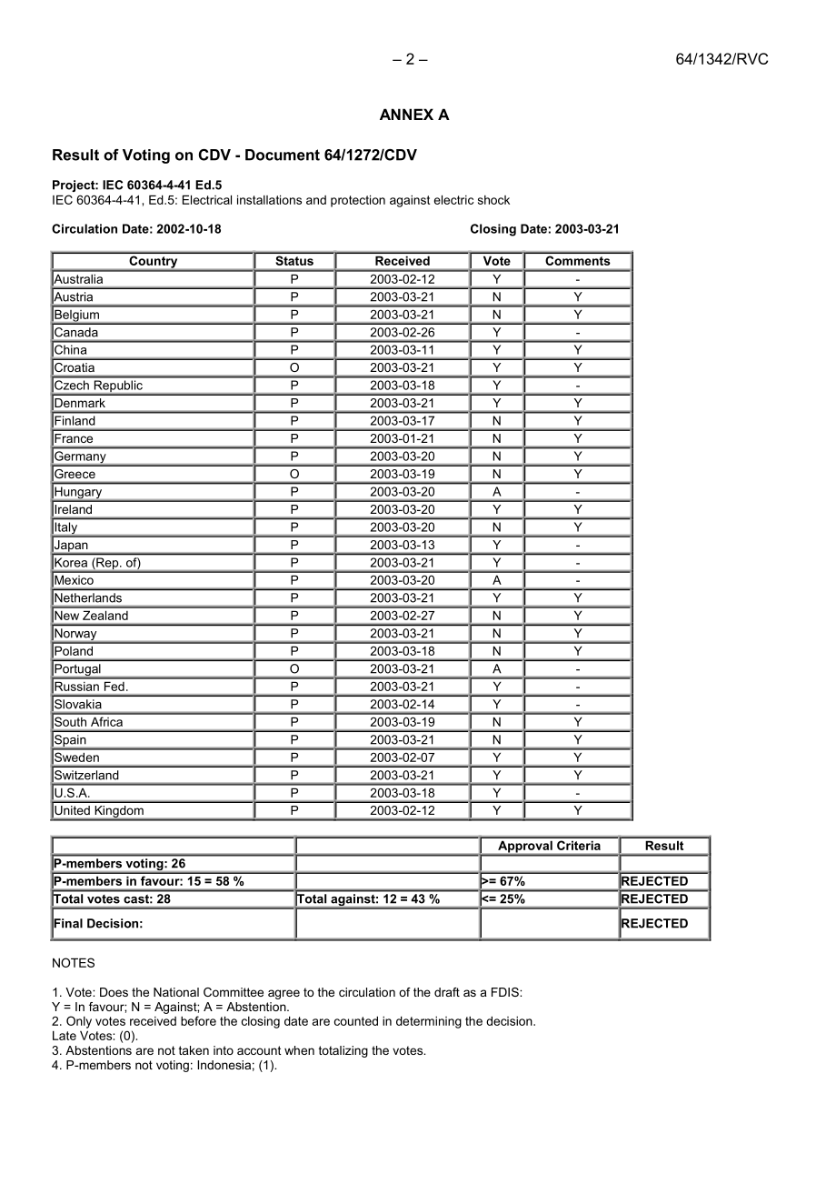 IEC_60364-4-41_64_1342_RVC.pdf_第2页