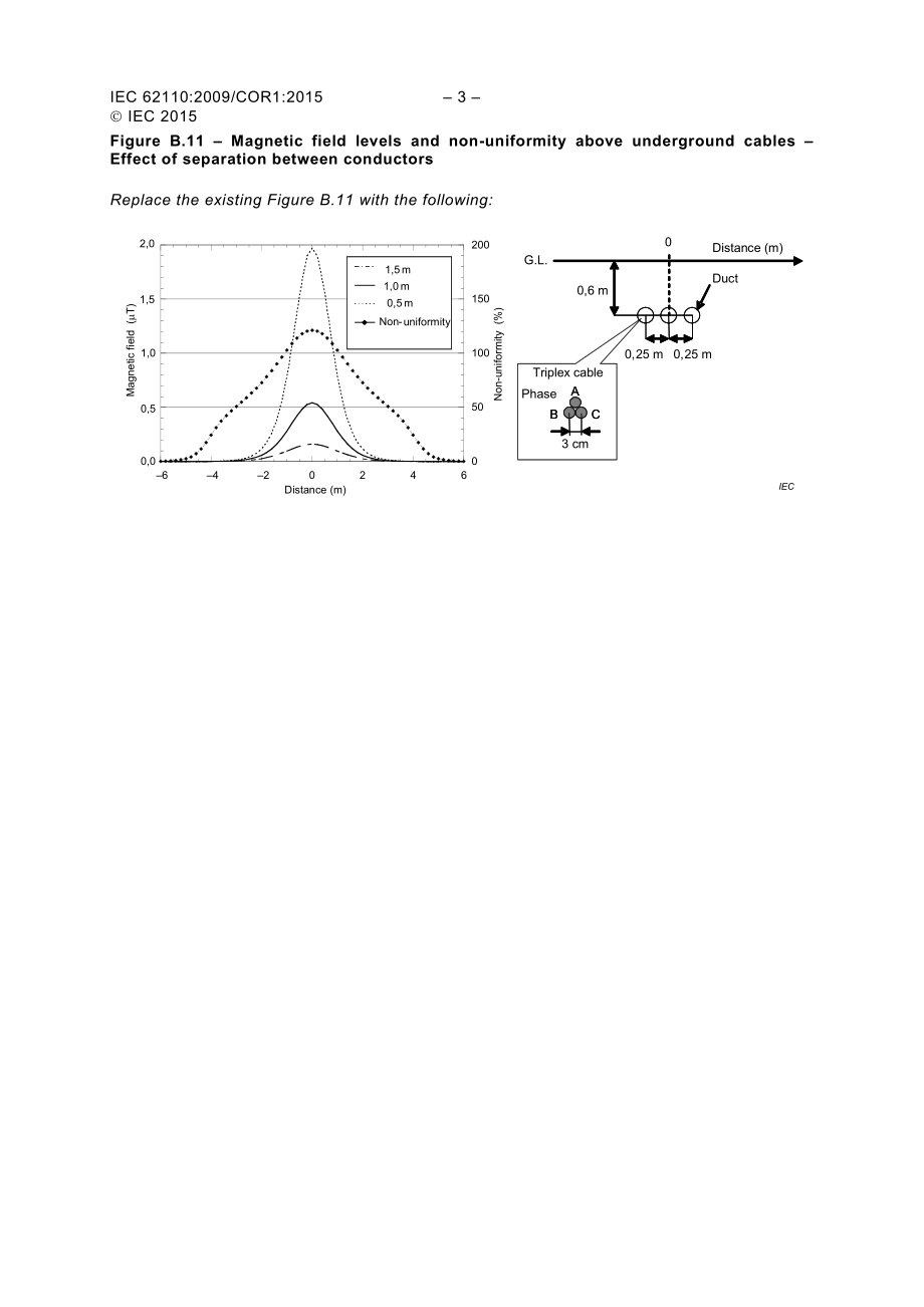 IEC_62110-2009_cor1-2015.pdf_第3页