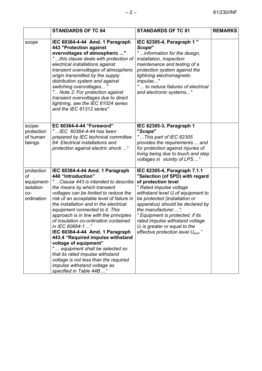 IEC_81_230_INF.pdf_第2页