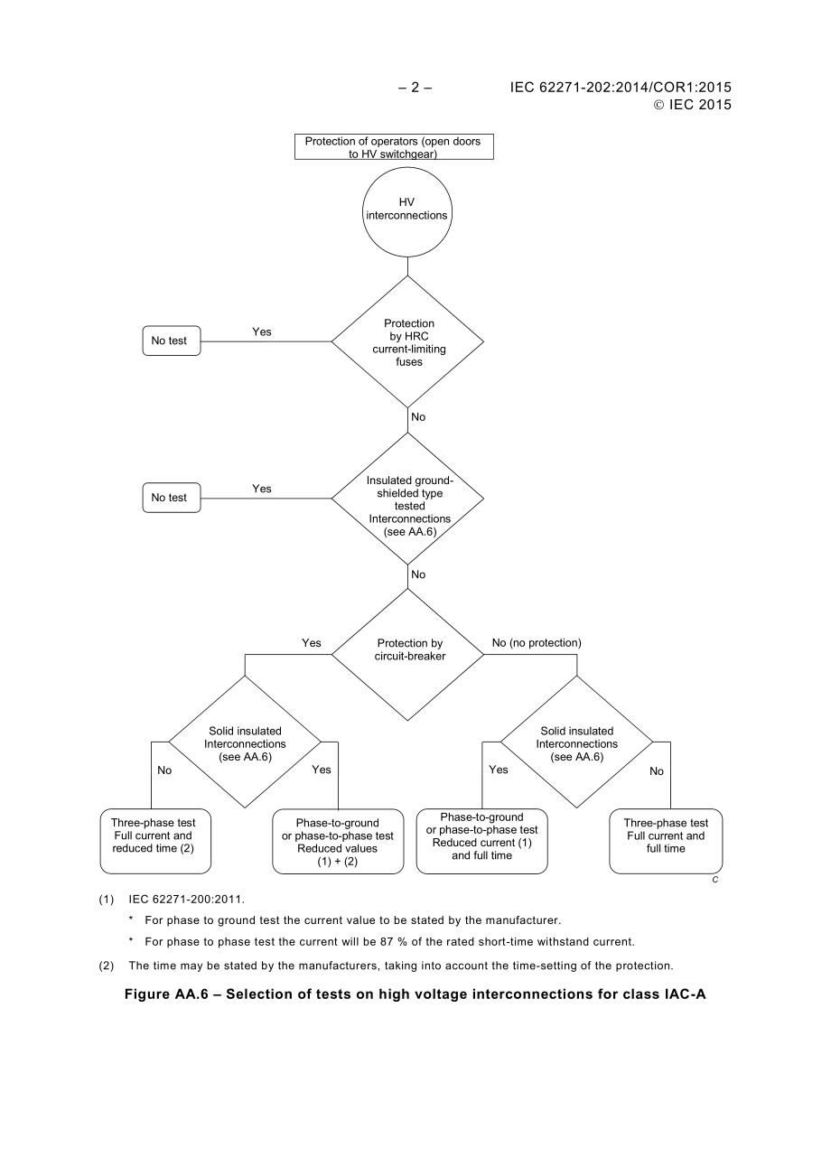 IEC_62271-202-2014_cor1-2015.pdf_第2页