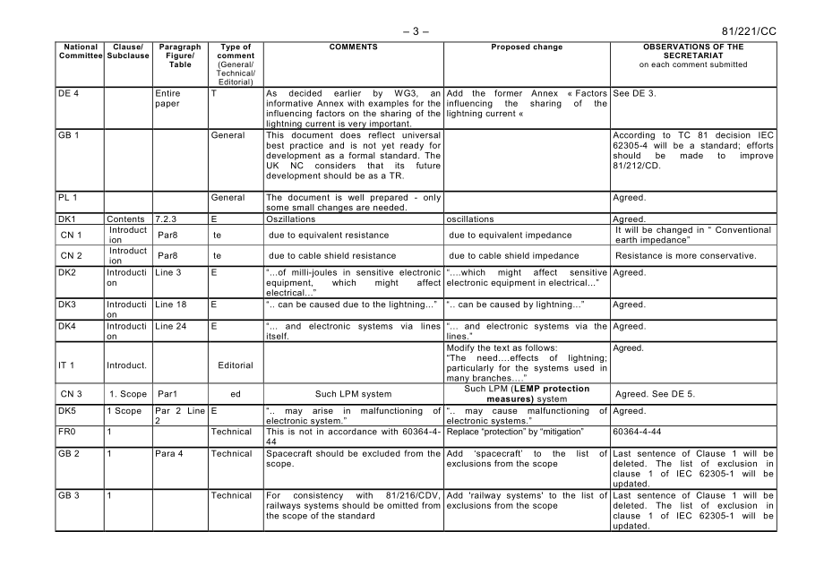 IEC_81_221_CC.pdf_第3页