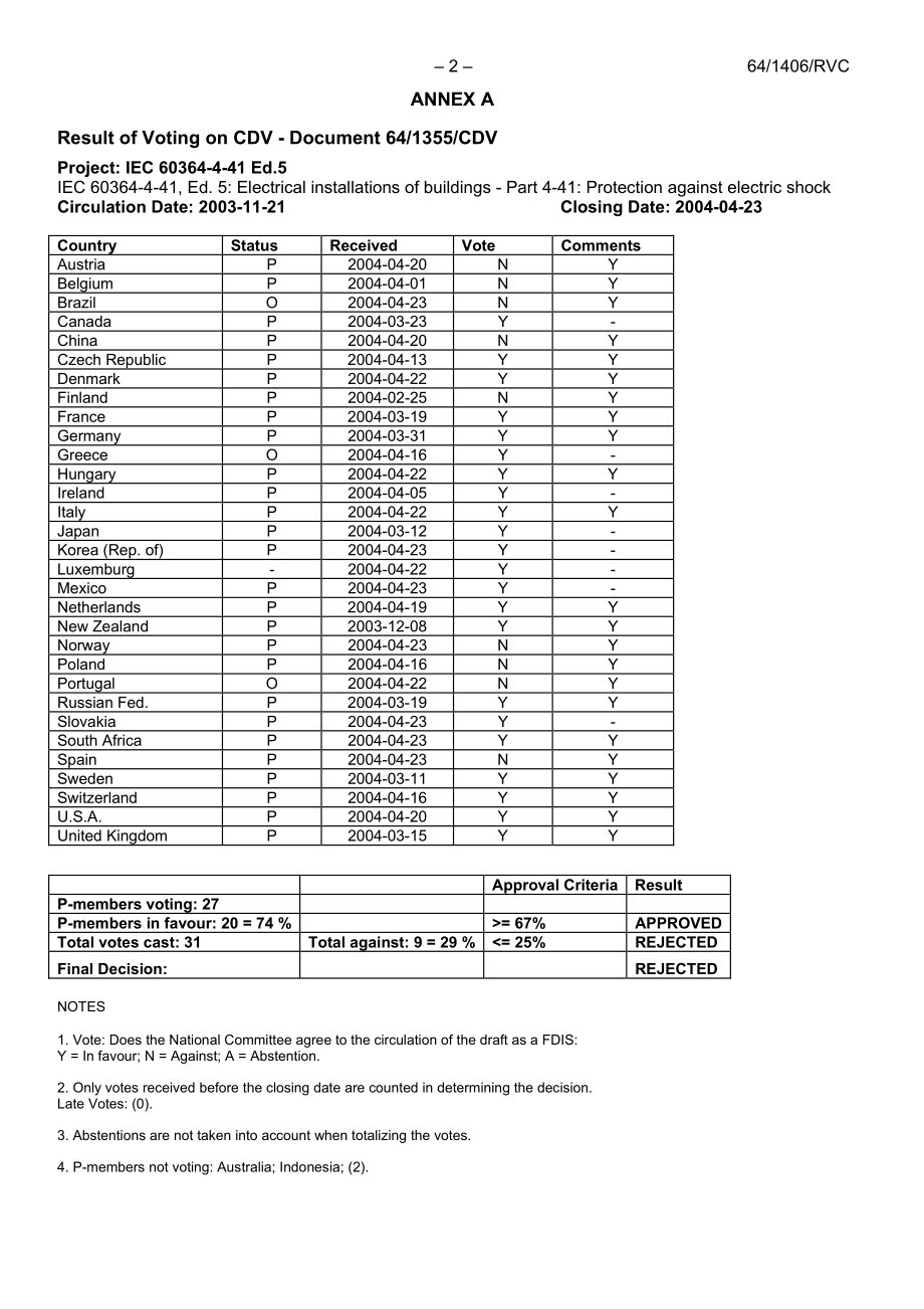 IEC_64-1406e-RVC.pdf_第2页