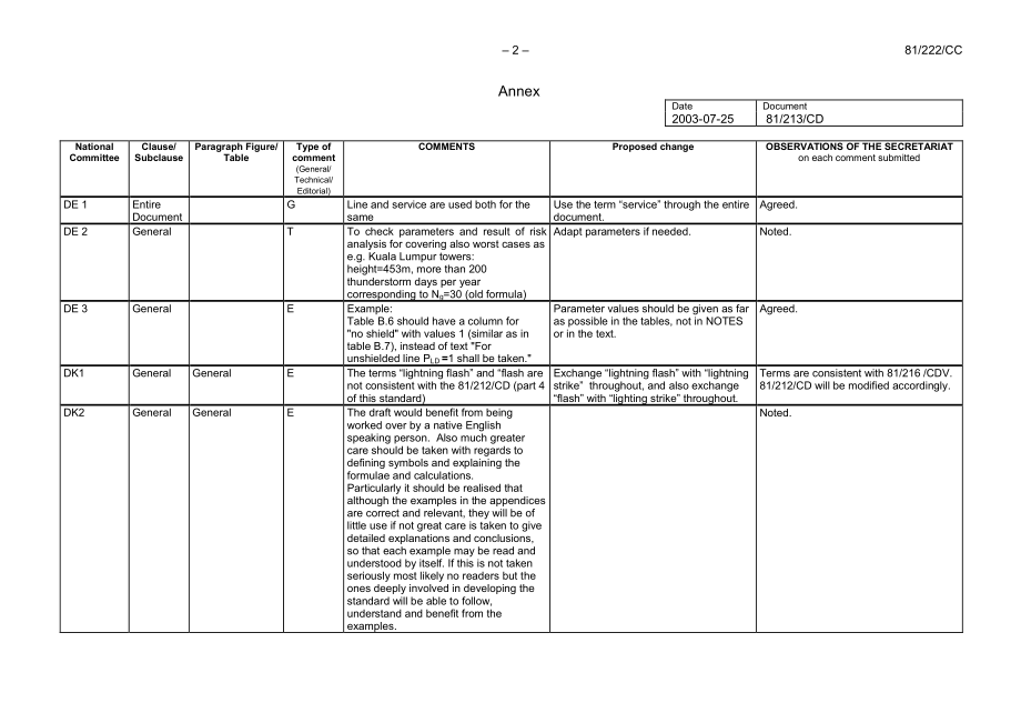 IEC_81_222_CC.pdf_第2页