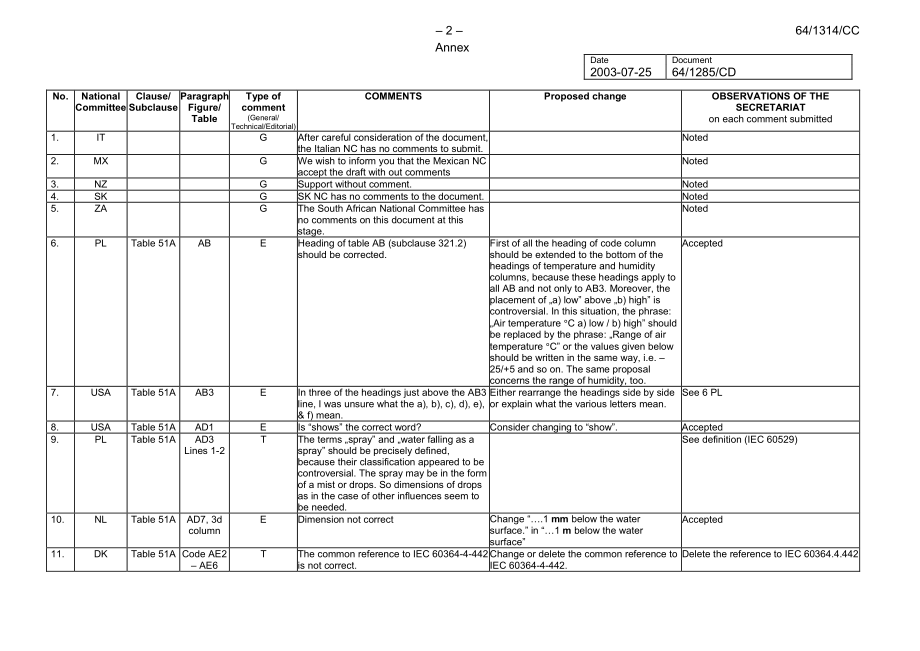 IEC_64-1314e-CC.pdf_第2页