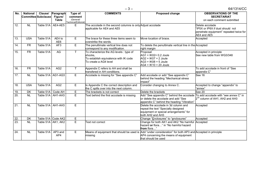 IEC_64-1314e-CC.pdf_第3页