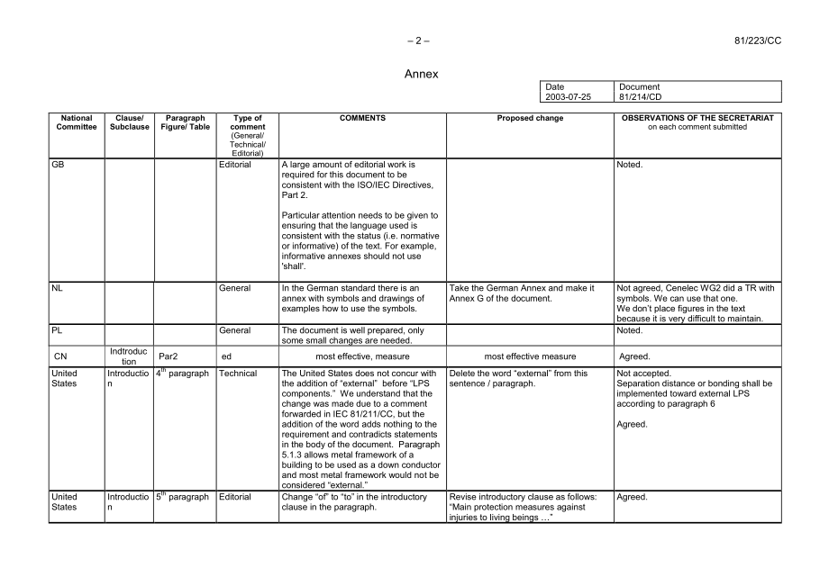 IEC_62305-3_223_CC.pdf_第2页