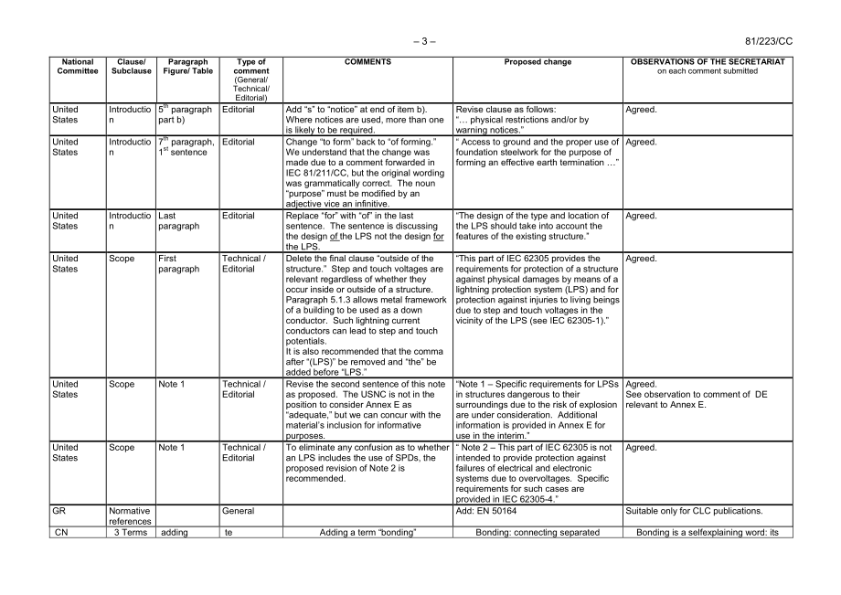 IEC_62305-3_223_CC.pdf_第3页