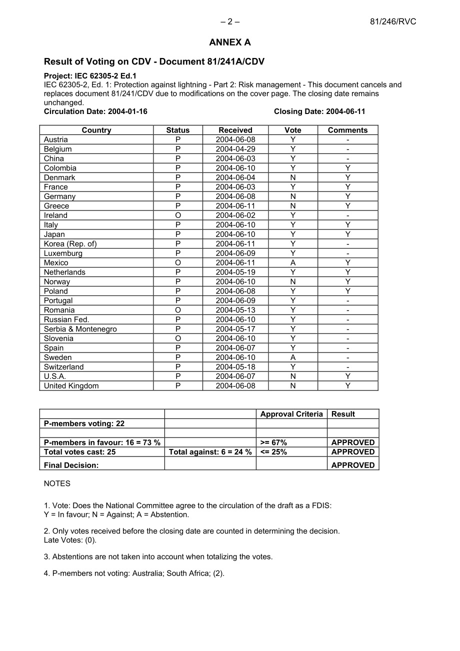 IEC_81-246e-RVC.pdf_第2页