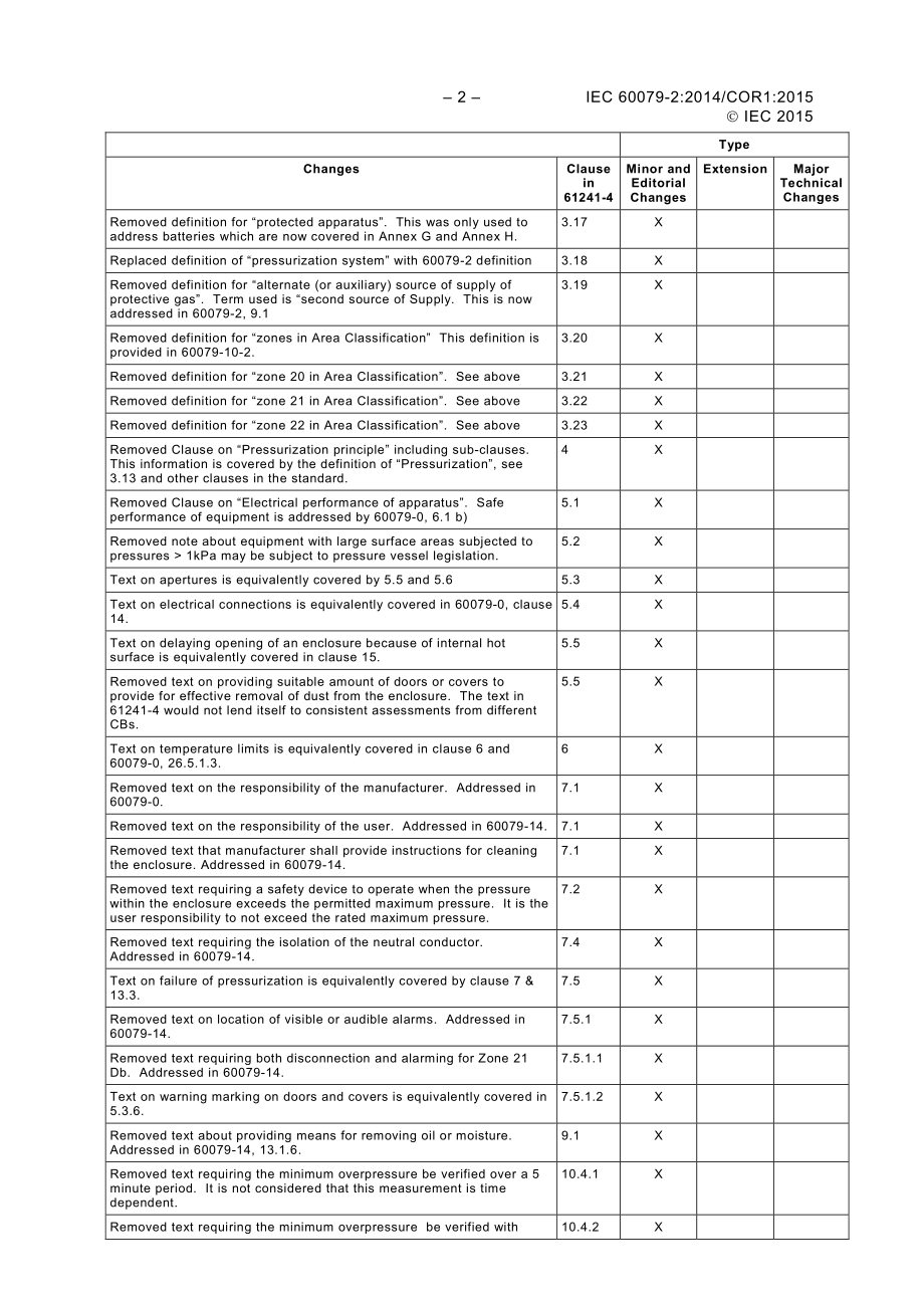 IEC_60079-2-2014_cor1-2015.pdf_第2页